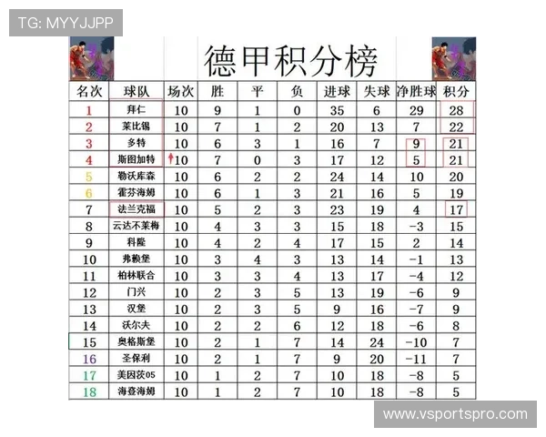 德甲联赛当前所有参赛球队统计数据